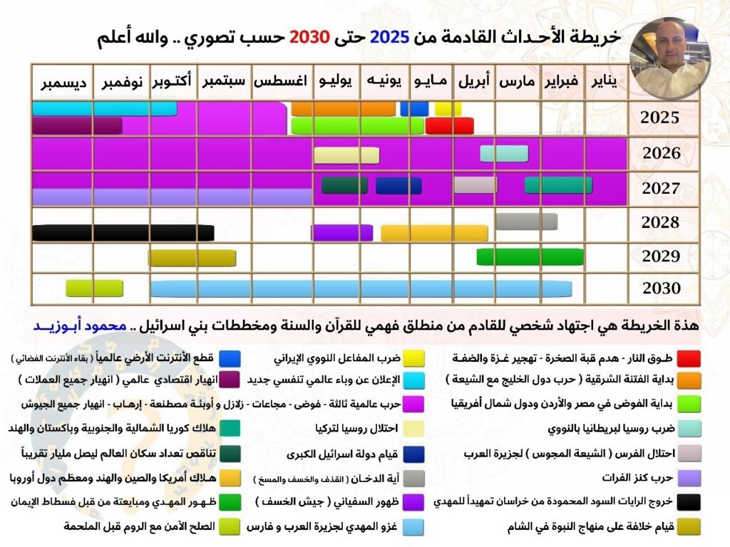 خريطة 2025–2030: الفتن في اخر الزمان ومخططات النخبة للمهندس محمود أبو زيد
