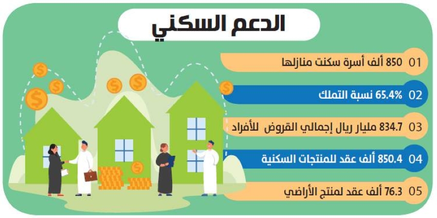 الحقيل:-بيع-الوحدات-السكنية-خارج-الدعم-لمواجهة-ارتفاع-الأسعار