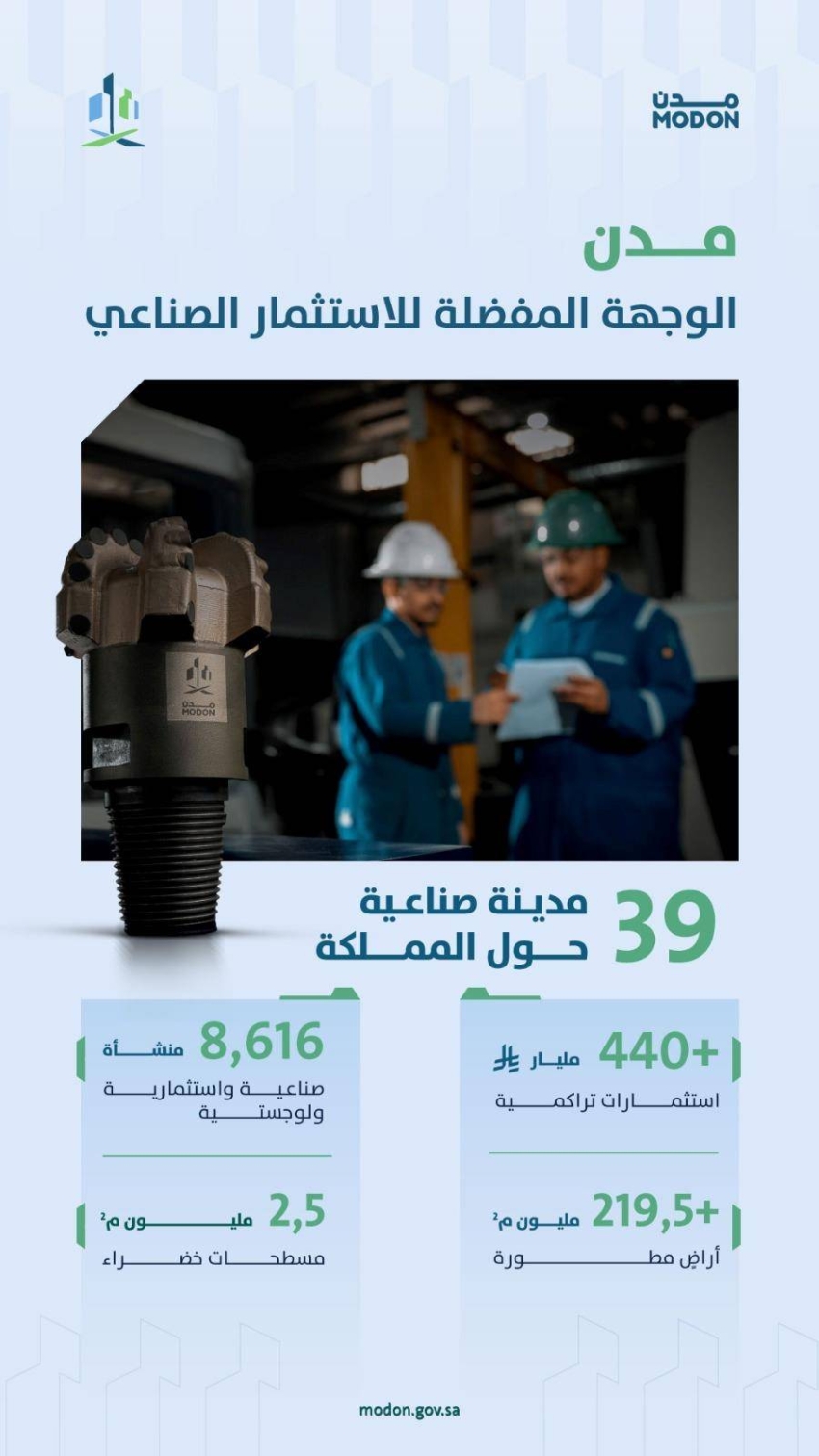 مدن-تستقطب-(24)-مليار-ريال-استثمارات-محلية-وأجنبية-جديدة