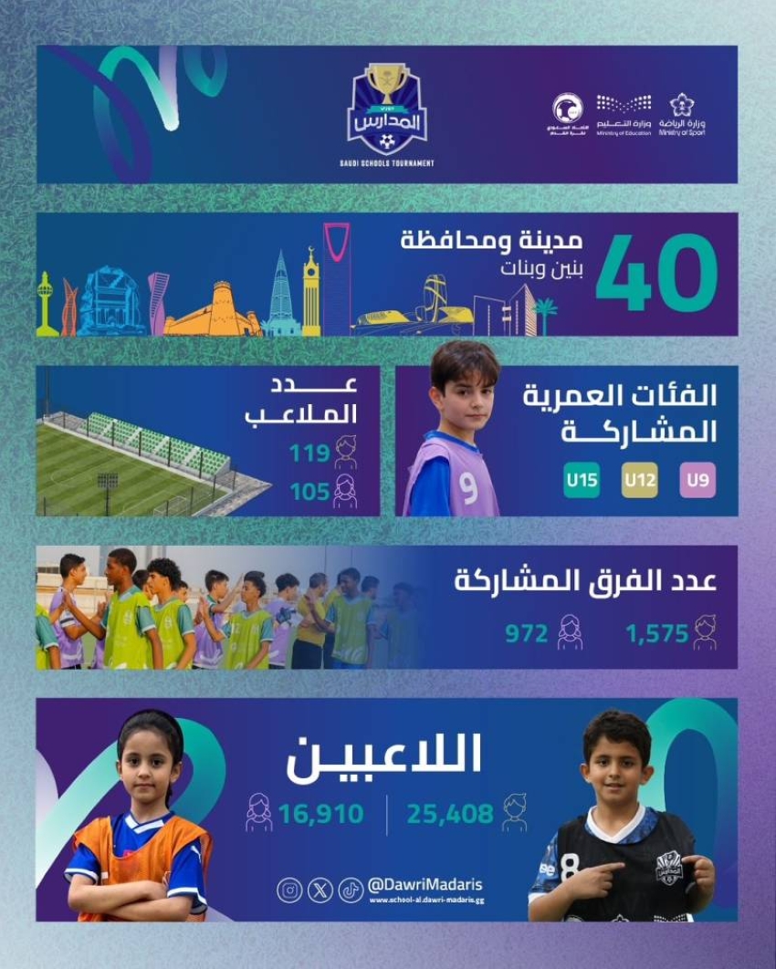 دوري-المدارس-يواصل-منافساته-تحت-إشراف-الاتحاد-السعودي-لكرة-القدم