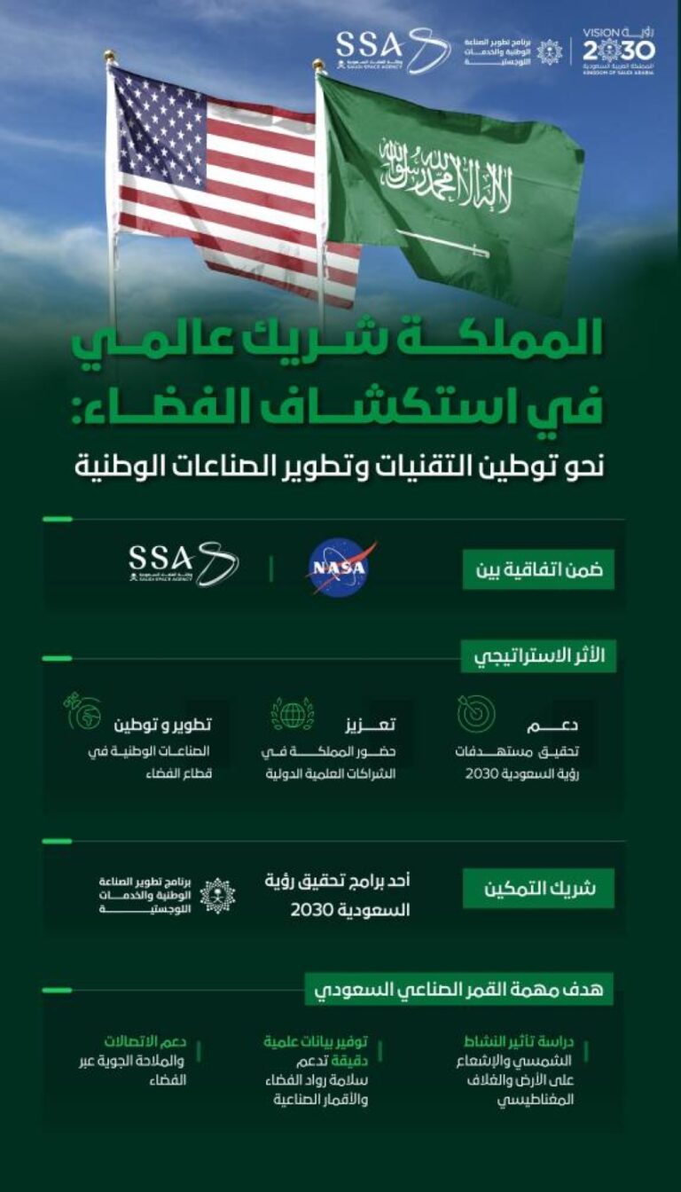 وكالة-الفضاء-السعودية-توقّع-اتفاقية-تنفيذية-مع-ناسا-ضمن-مهمة-أرتميس-2-لإطلاق-قمر-صناعي-سعودي