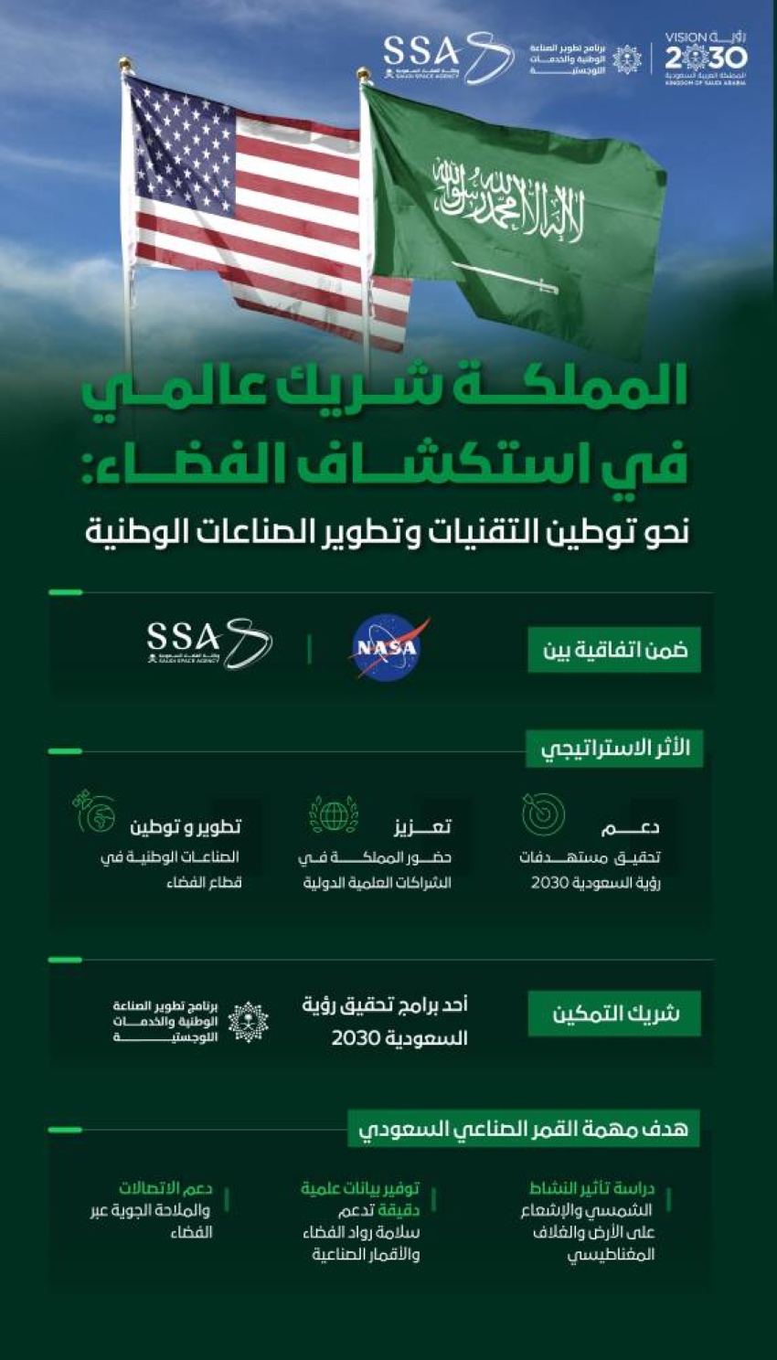 وكالة-الفضاء-السعودية-توقّع-اتفاقية-تنفيذية-مع-ناسا-ضمن-مهمة-أرتميس-2-لإطلاق-قمر-صناعي-سعودي