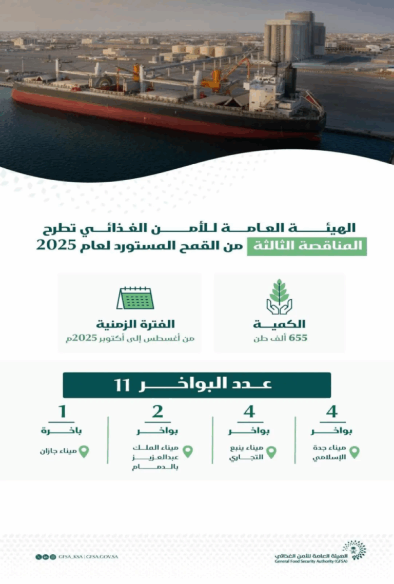 هيئة-الأمن-الغذائي-تطرح-المناقصة-الثالثة-لهذا-العام-لاستيراد-655-ألف-طن-قمحٍ