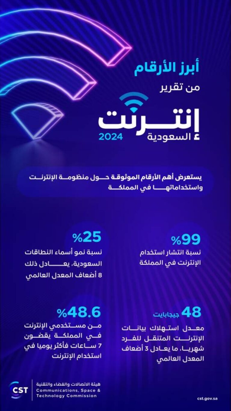 ارتفاع-مستخدمي-تطبيقات-الذكاء-الاصطناعي