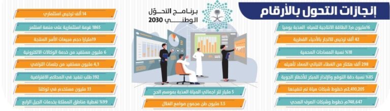 1865-فرصة-استثمارية.-و186-إصلاح-ببيئة-الأعمال