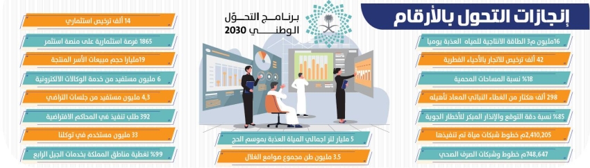 1865-فرصة-استثمارية.-و186-إصلاح-ببيئة-الأعمال