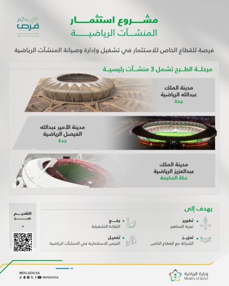 وزارة-الرياضة-تطرح-مشروع-استثمار-المنشآت-الرياضية-عبر-بوابة-فرص