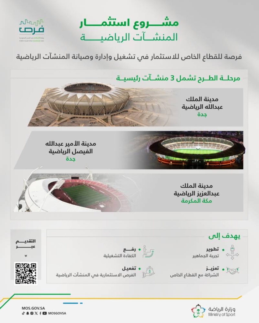 وزارة-الرياضة-تطرح-مشروع-استثمار-المنشآت-الرياضية-عبر-بوابة-فرص