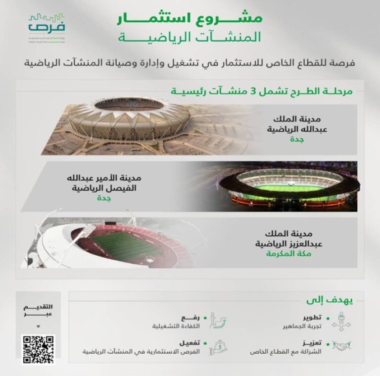 وزارة-الرياضة-تطرح-مشروع-«استثمار-المنشآت-الرياضية»