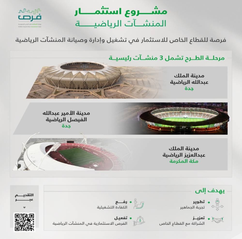 وزارة-الرياضة-تطرح-مشروع-«استثمار-المنشآت-الرياضية»