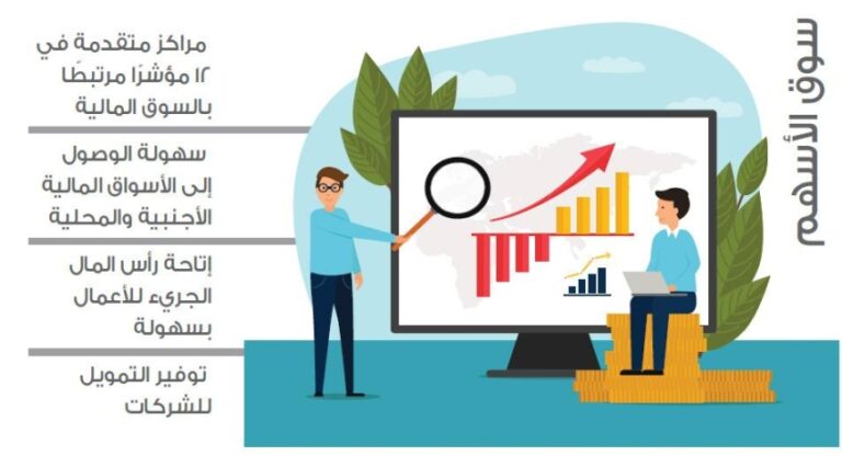 المملكة-تتقدَّم-عالميًّا-في-12-مؤشرًا-للسوق-المالية