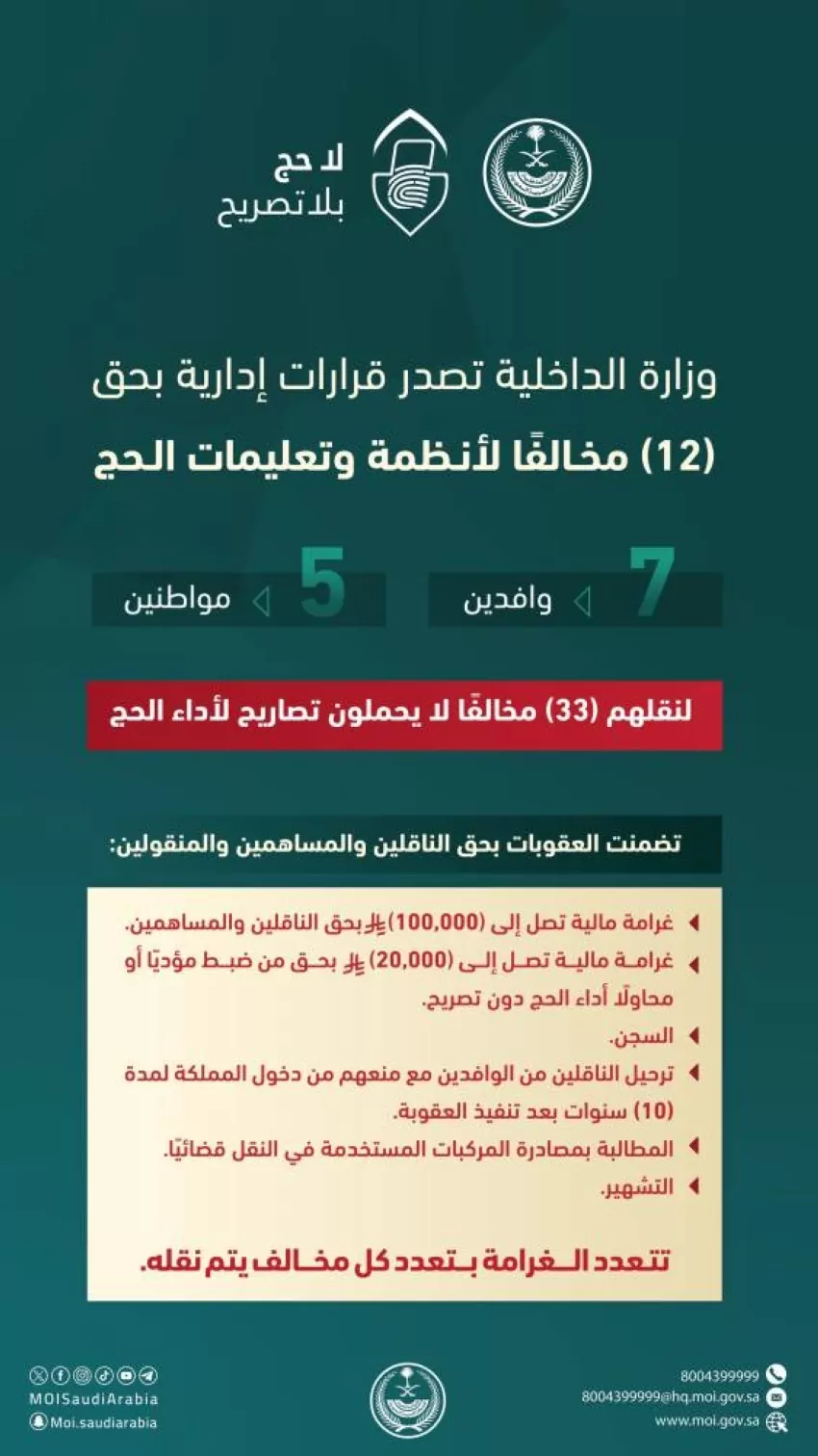الداخلية-تصدر-قرارات-إدارية-بحق-(12)-مخالفًا-لأنظمة-وتعليمات-الحج-لنقلهم-(33)-مخالفًا-لا-يحملون-تصاريح-لأداء-الحج