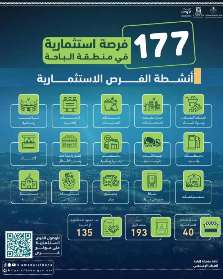 أمانة-الباحة-تطرح-(177)-فرصة-استثمارية