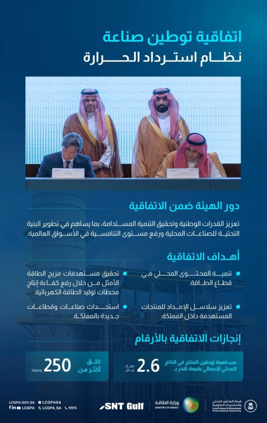 المشتريات-الحكومية-توقع-اتفاقية-توطين-صناعة-ونقل-معرفة-نظام-استرداد-الحرارة