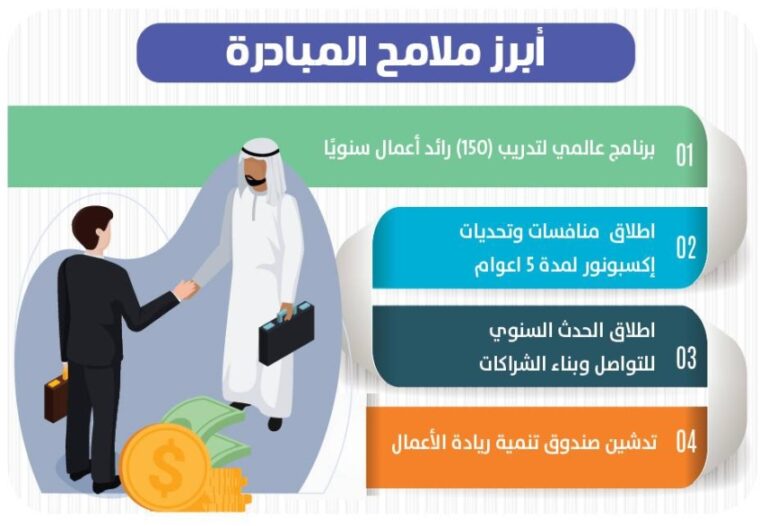 مبادرة-سعودية-عالمية-لربط-منظومات-ريادة-الأعمال