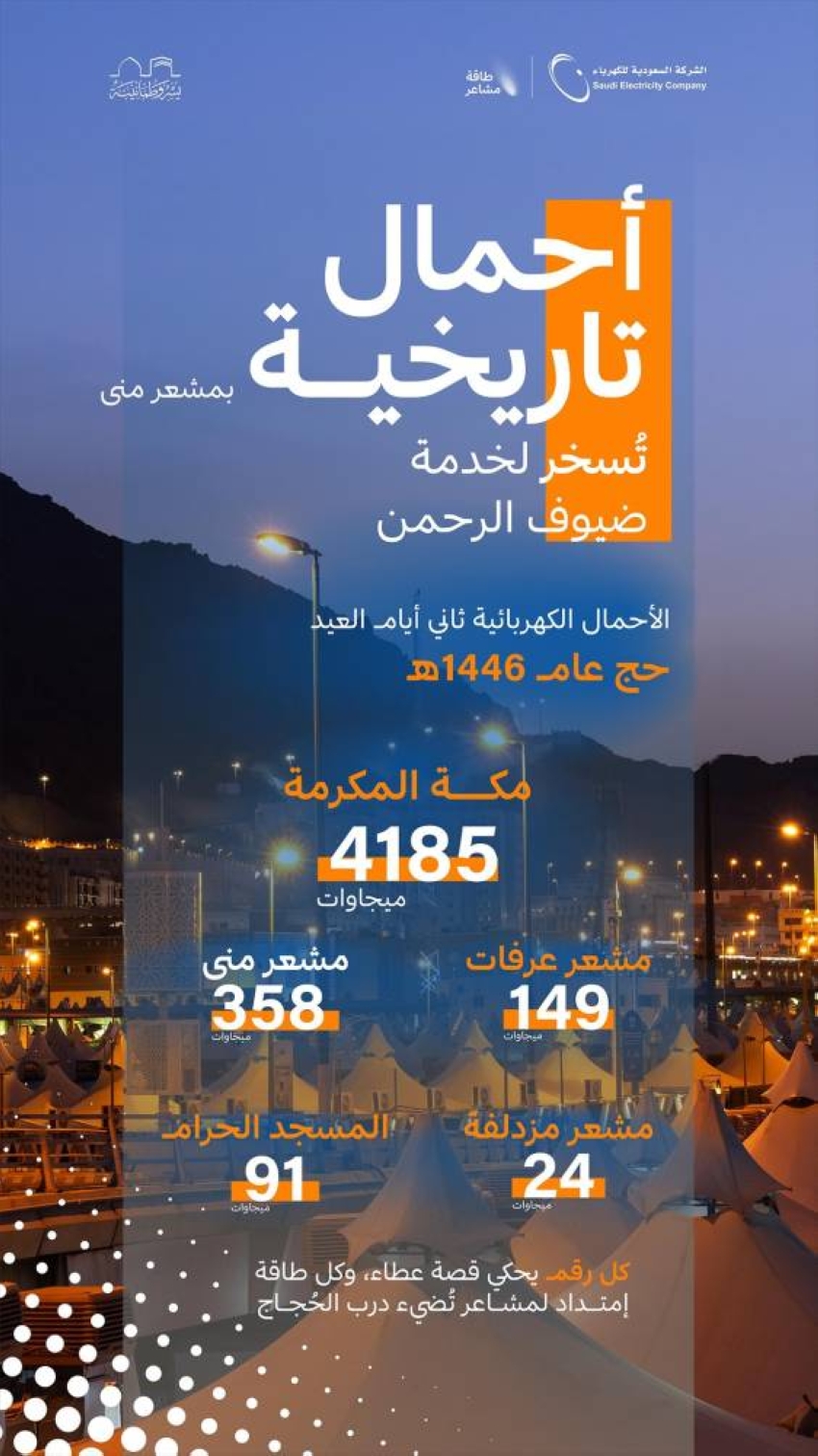السعودية-للكهرباء:-ثاني-أيام-عيد-الأضحى-يسجل-أحمالًا-بلغت-(358)-ميجاوات-في-مشعر-منى