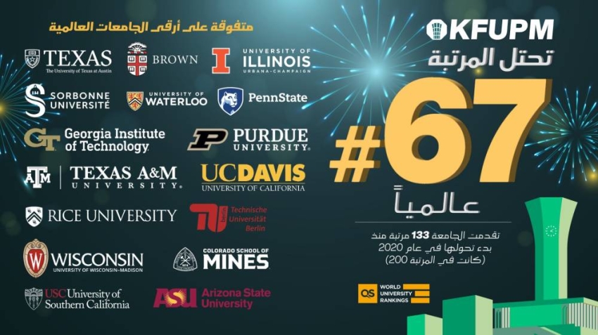 جامعة-الملك-فهد-للبترول-والمعادن-ضمن-أفضل-100-جامعة-عالميًا