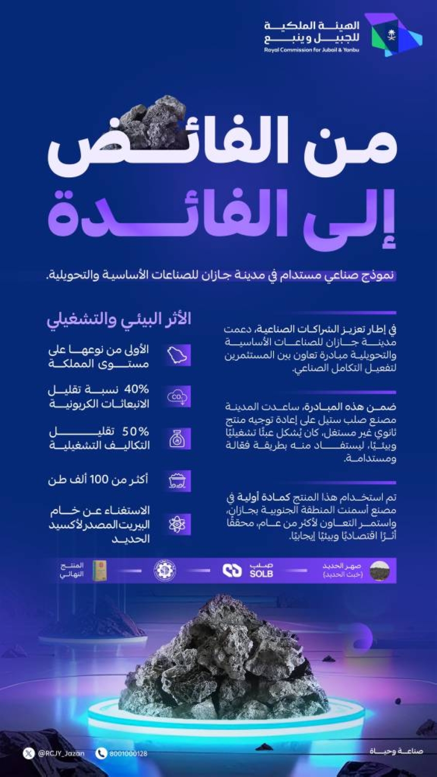 التكامل-الصناعي-بـجازان-للصناعات.-من-الفائض-إلى-الفائدة