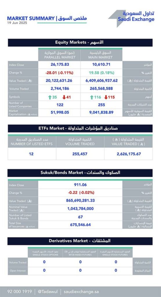 %2-انخفاض-بسوق-الأسهم
