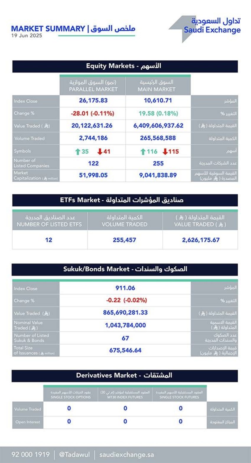 %2-انخفاض-بسوق-الأسهم