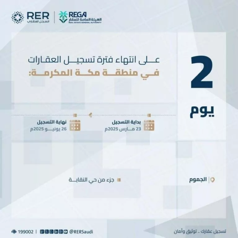انتهاء-المهلة-المحددة-للتسجيل-العيني-الأول-لـ159-قطعة-عقارية-بمكة-المكرمة-الخميس-القادم