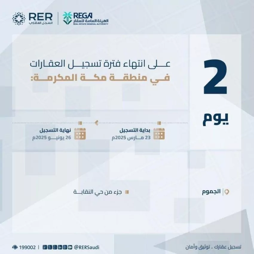 انتهاء-المهلة-المحددة-للتسجيل-العيني-الأول-لـ159-قطعة-عقارية-بمكة-المكرمة-الخميس-القادم