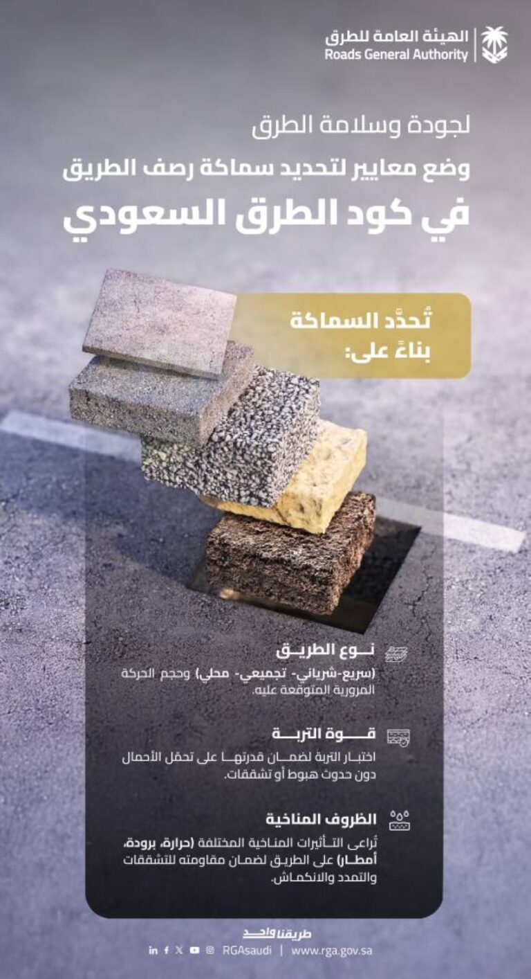 هيئة-الطرق:-كود-الطرق-السعودي-يحدد-معايير-سماكة-رصف-الطريق-لتعزيز-الجودة-والسلامة