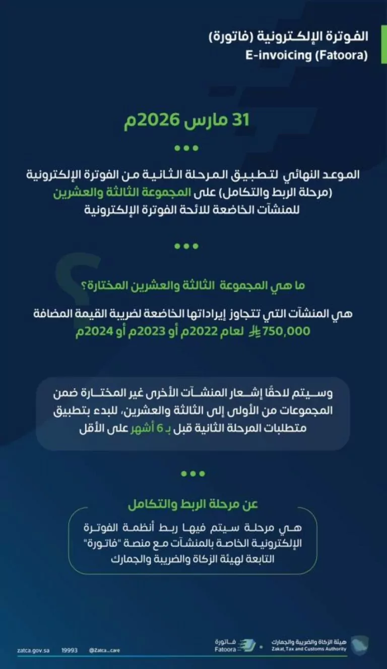 الزكاة-والضريبة-والجمارك-تحدد-معيار-اختيار-المنشآت-المستهدفة-في-المجموعة-الثالثة-والعشرين-لتطبيق-مرحلة-الربط-والتكامل-من-الفوترة-الإلكترونية