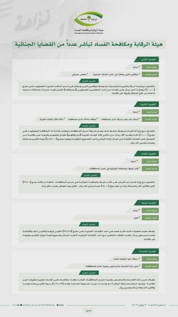 هيئة-الرقابة-ومكافحة-الفساد-تباشر-عددًا-من-القضايا-الجنائية