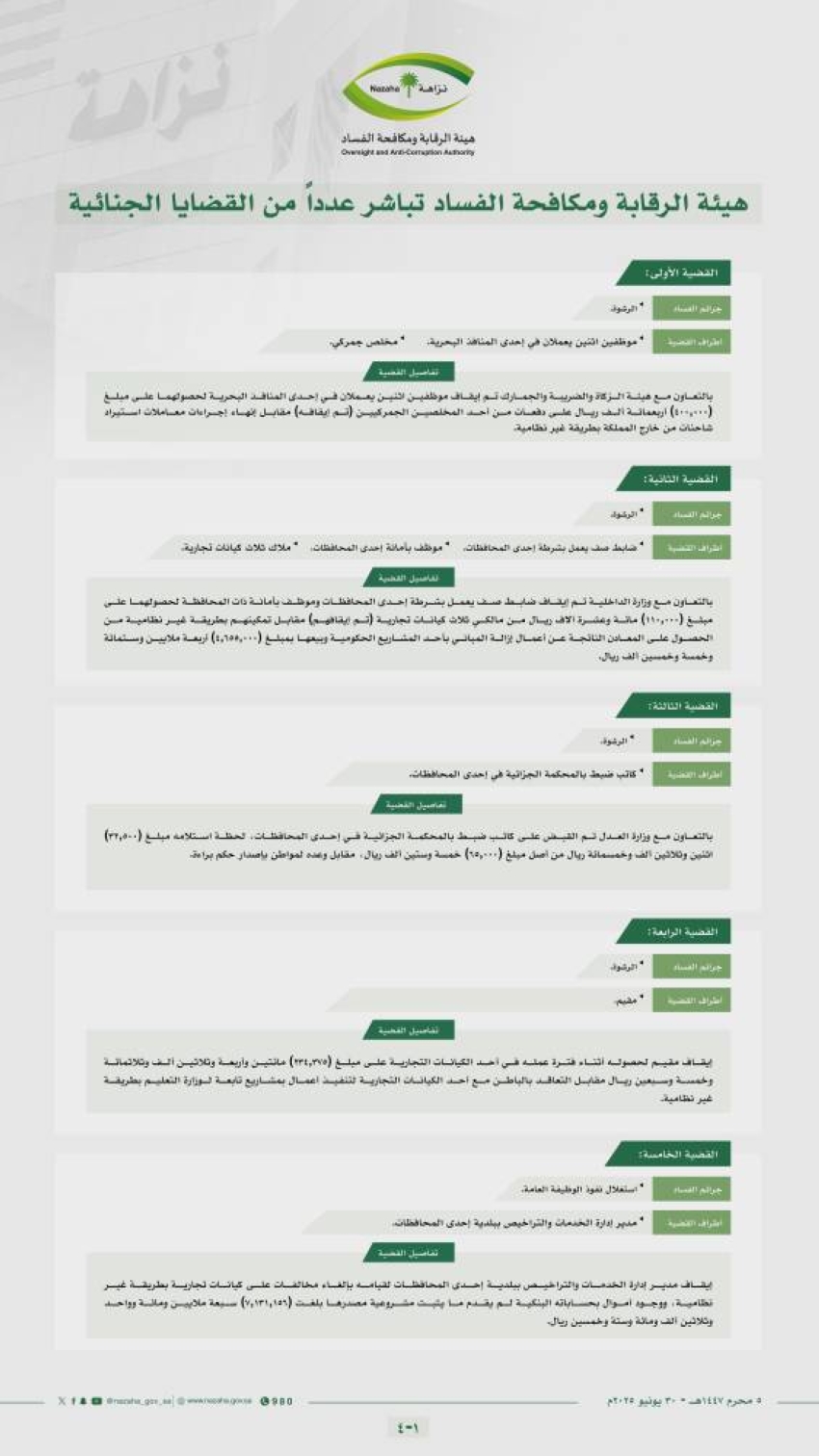 هيئة-الرقابة-ومكافحة-الفساد-تباشر-عددًا-من-القضايا-الجنائية