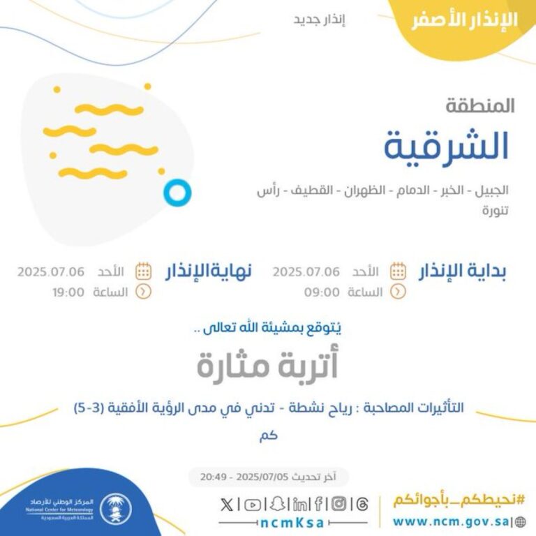 طقس-الشرقية-غدًا.-أتربة-مثارة-ورياح-حتى-الـ-7-مساءً