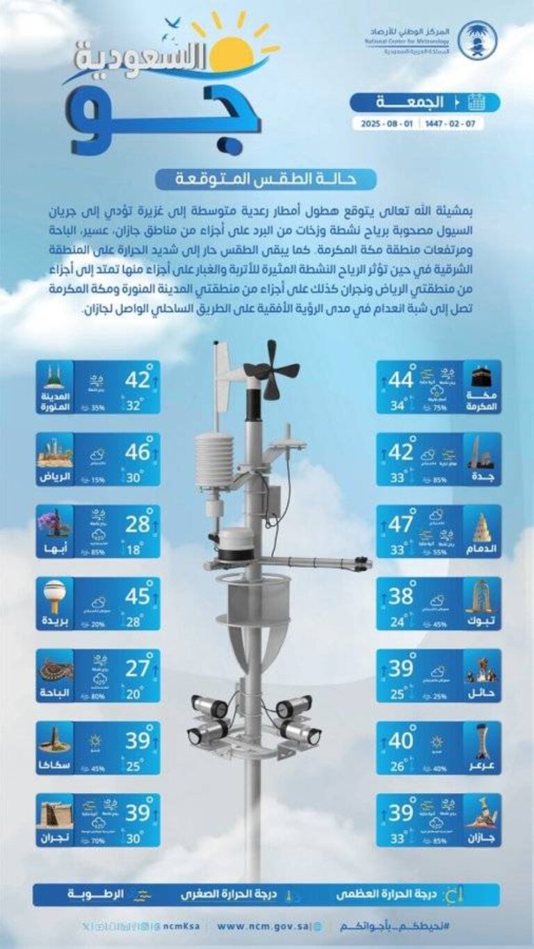 حالة-الطقس.-هطول-أمطار-غزيرة-على-مناطق-جازان-وعسير-والباحة-ومكة-المكرمة