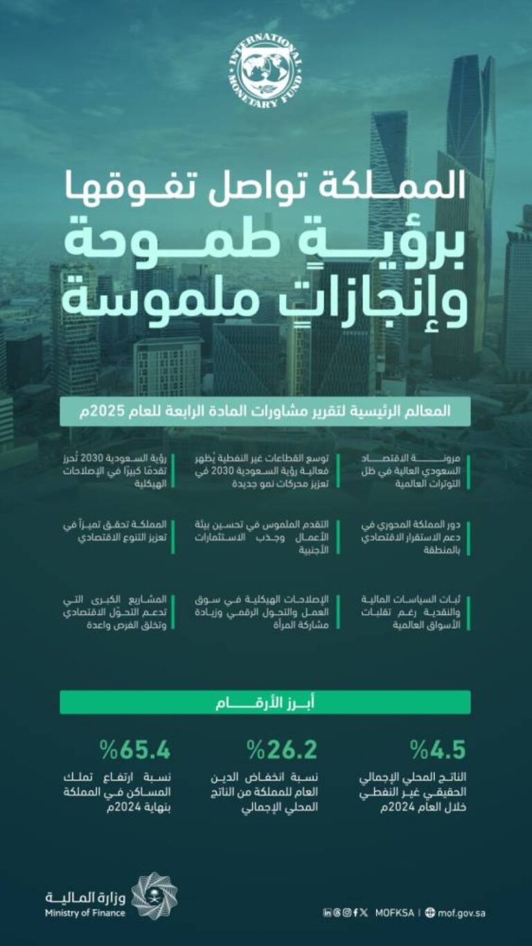 وزارة-المالية-ترحب-بتقرير-مشاورات-المادة-الرابعة-لصندوق-النقد-الدولي-للعام-2025م