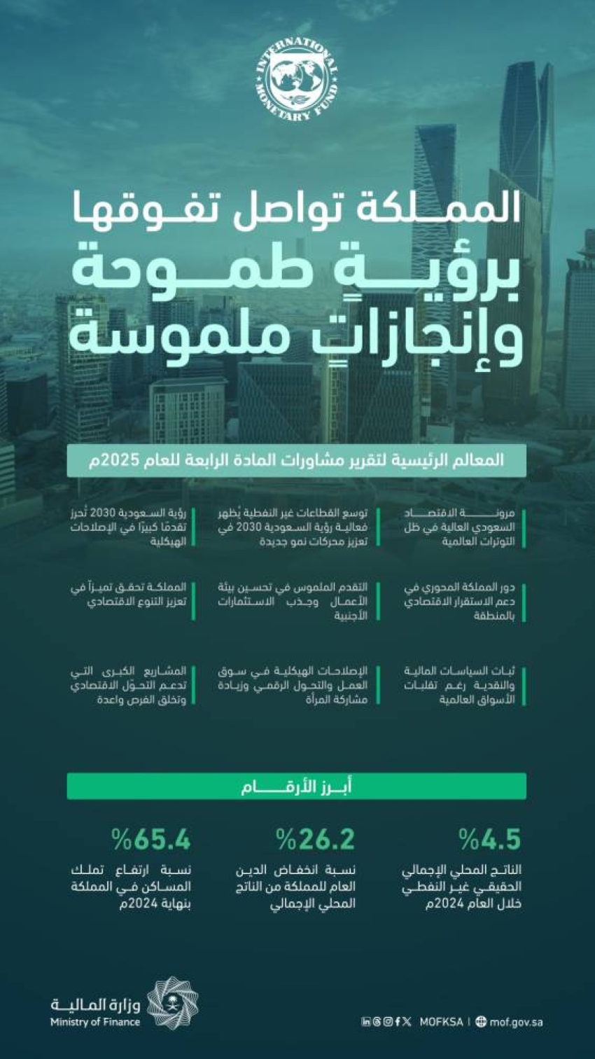 وزارة-المالية-ترحب-بتقرير-مشاورات-المادة-الرابعة-لصندوق-النقد-الدولي-للعام-2025م