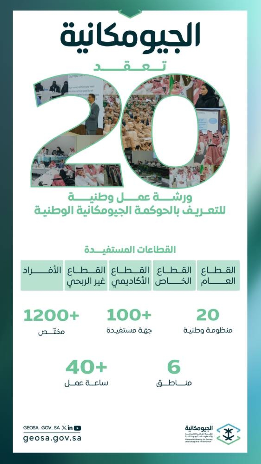 20-ورشة-للتعريف-بالحوكمة-الجيومكانية