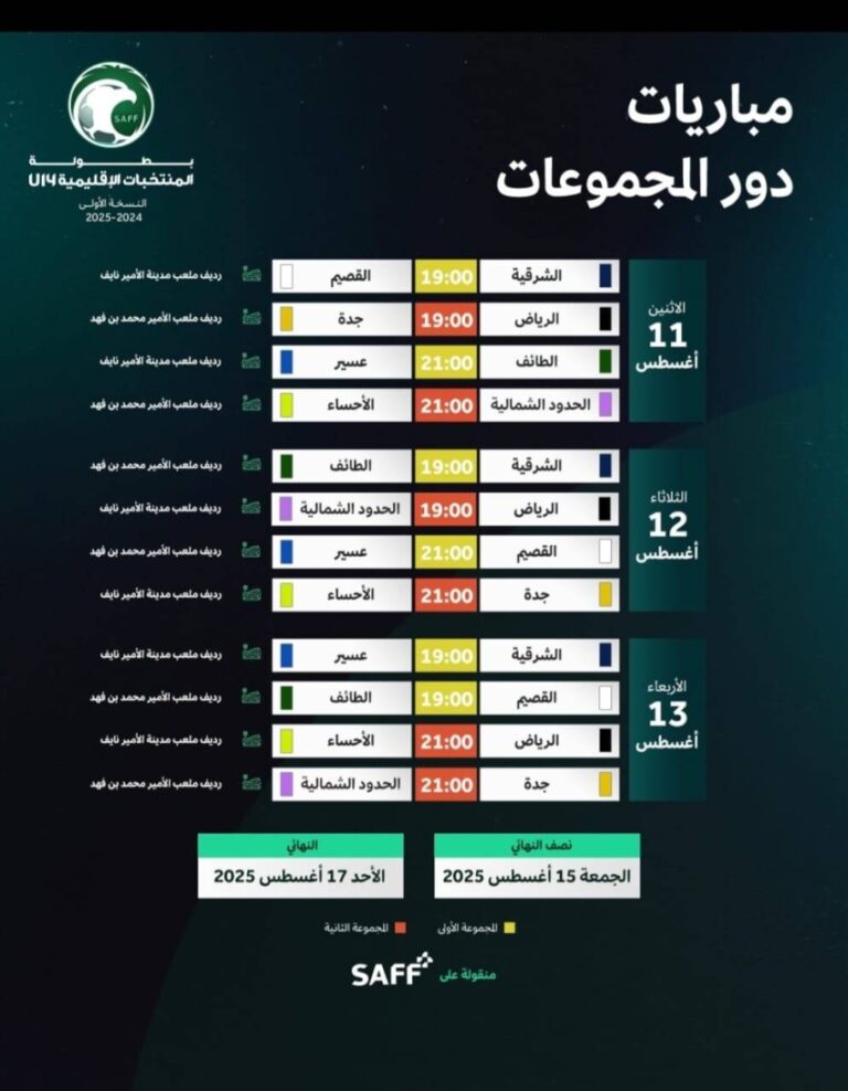 غدًا-انطلاق-بطولة-المنتخبات-الإقليمية-تحت-14-بالشرقية