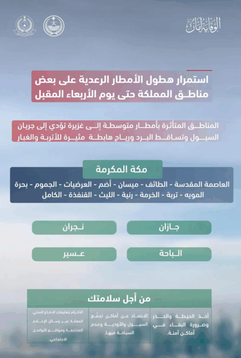 الدفاع-المدني:-استمرار-هطول-الأمطار-الرعدية-على-بعض-مناطق-المملكة-حتى-الأربعاء-المقبل