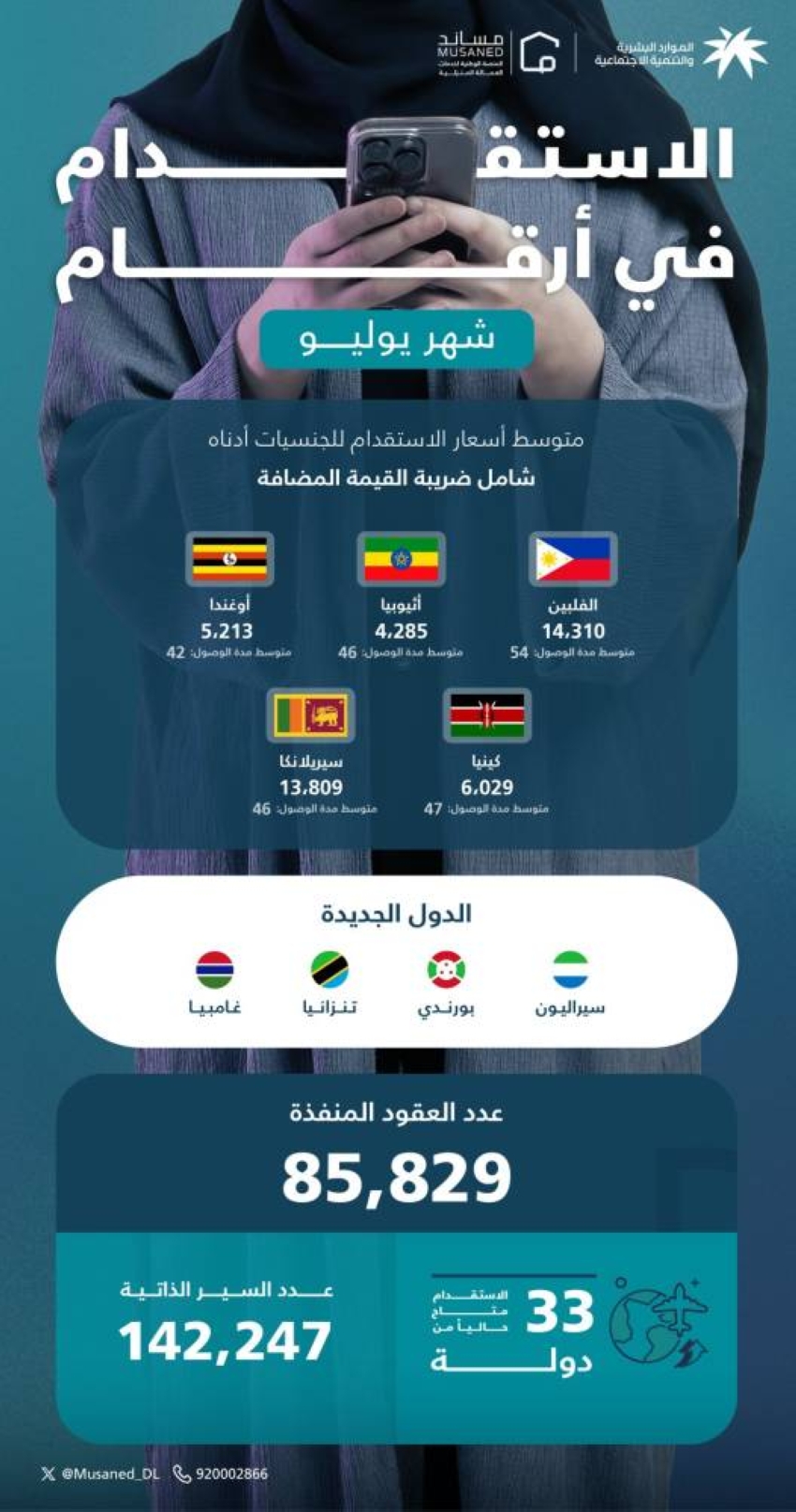 عودة-المدارس.-ترفع-عُقود-استقدام-العمالة-المنزلية-5٪؜