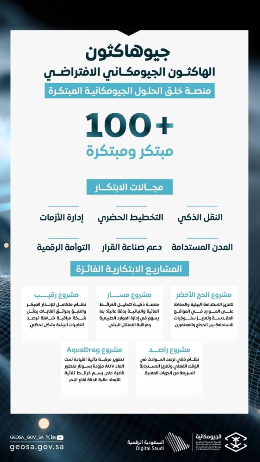 اختتام-الهاكثون-الجيومكاني