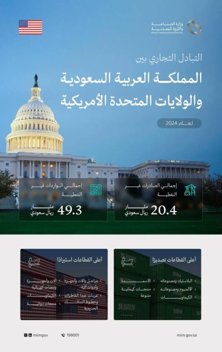 وزير-الصناعة-والثروة-المعدنية-يبدأ-زيارة-رسمية-إلى-الولايات-المتحدة-الأمريكية