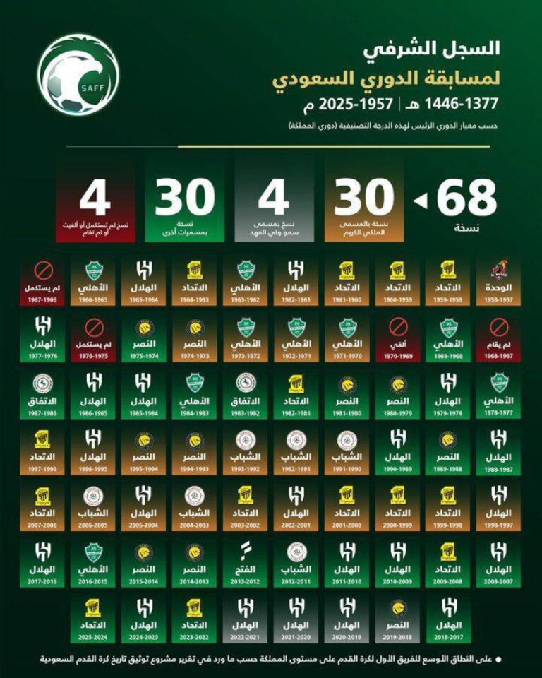 التقرير-النهائي-لتوثيق-تاريخ-الكرة-السعودية