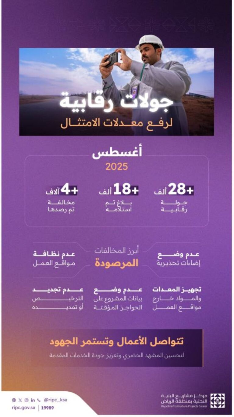 مركز-البنية-التحتية-ينفذ-أكثر-من-28-ألف-جولة-رقابية-خلال-أغسطس-2025