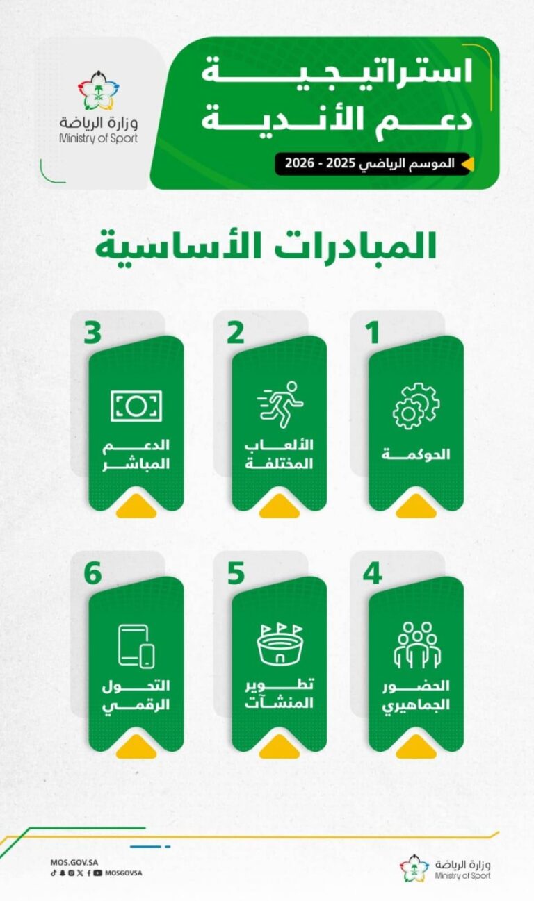 وزارة-الرياضة-تُعلن-عن-استراتيجية-دعم-الأندية-بنموذج-تمويلي-وتحفيزي-جديد