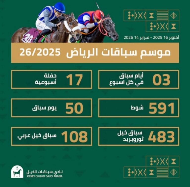 سباقات-الخيل.-أكتوبر-البداية-وكأس-السعودية-قمته