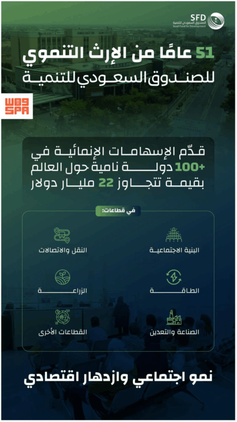 51-عامًا-من-الإرث-التنموي-للصندوق-السعودي-للتنمية-في-أكثر-من-100-دولة