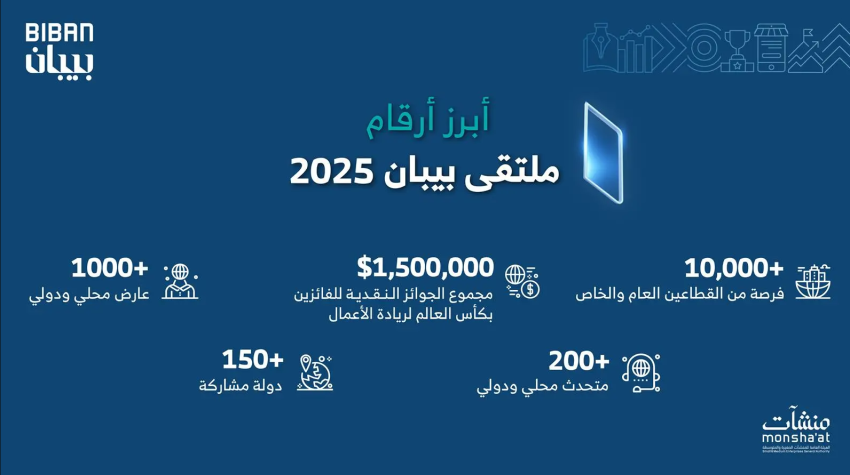 منشآت-تنظم-ملتقى-بيبان-2025-تحت-شعار-وجهة-عالمية-للفرص-بالرياض-نوفمبر-المقبل