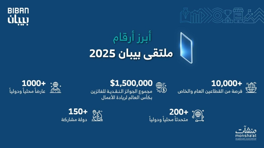 “منشآت”-تنظم-ملتقى-“بيبان-2025”-في-نوفمبر-المقبل