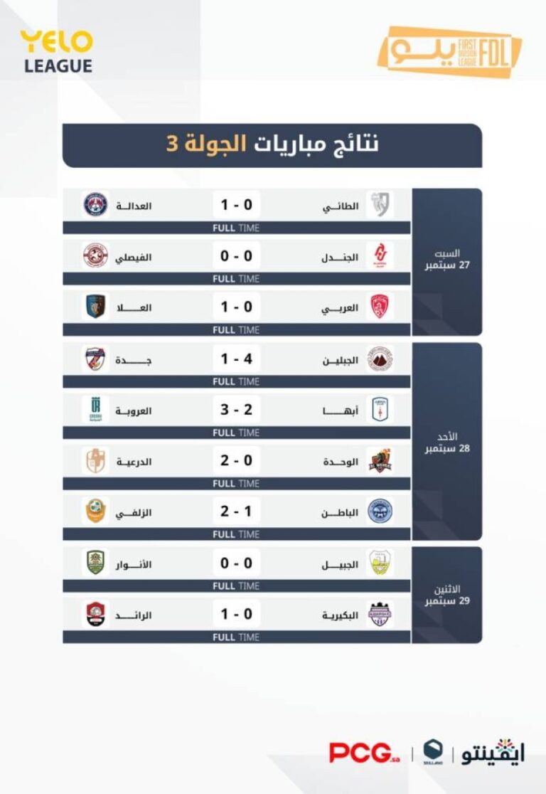 دوري-يلو.-الدرعية-يلاحق-العلا-والرائد-يحسم-الديربي