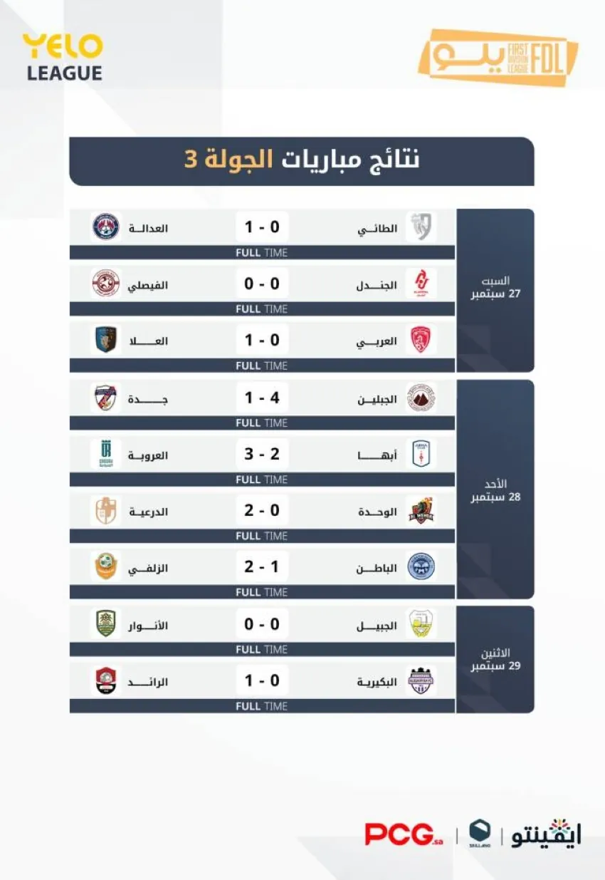 دوري-يلو.-الدرعية-يلاحق-العلا-والرائد-يحسم-الديربي