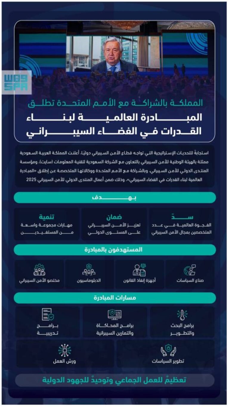 المملكة-بالشراكة-مع-الأمم-المتحدة-تطلق-المبادرة-العالمية-لبناء-القدرات-في-الفضاء-السيبران